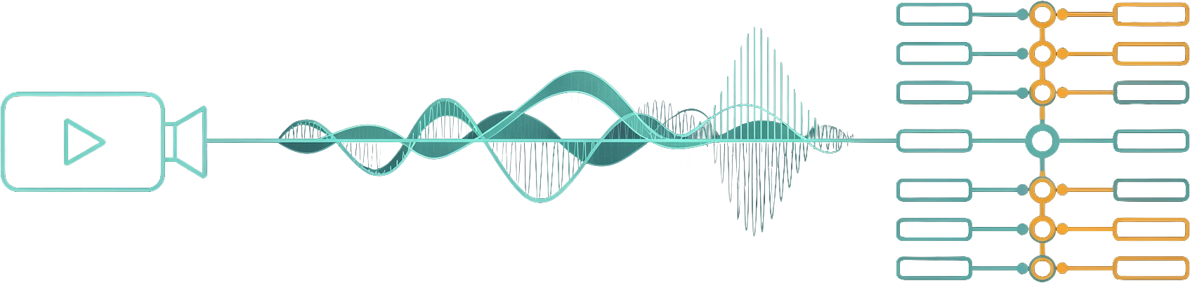 Three-stage product maturity: Contextual Capture, Risk Surfacing, Option Framing — from video input through signal analysis to structured options
